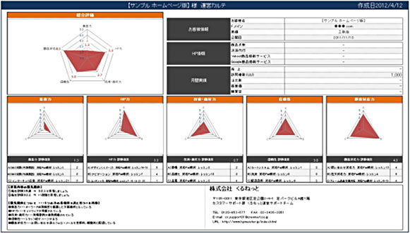 運営カルテ サンプル